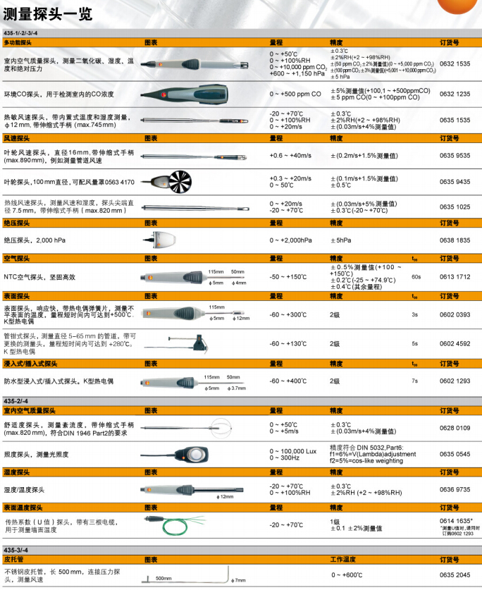 德圖435系列探頭