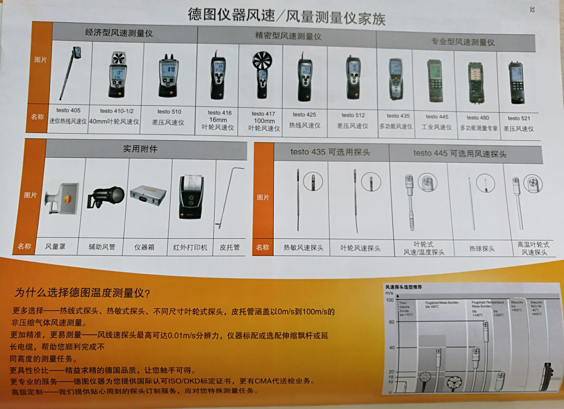 testo風(fēng)速儀