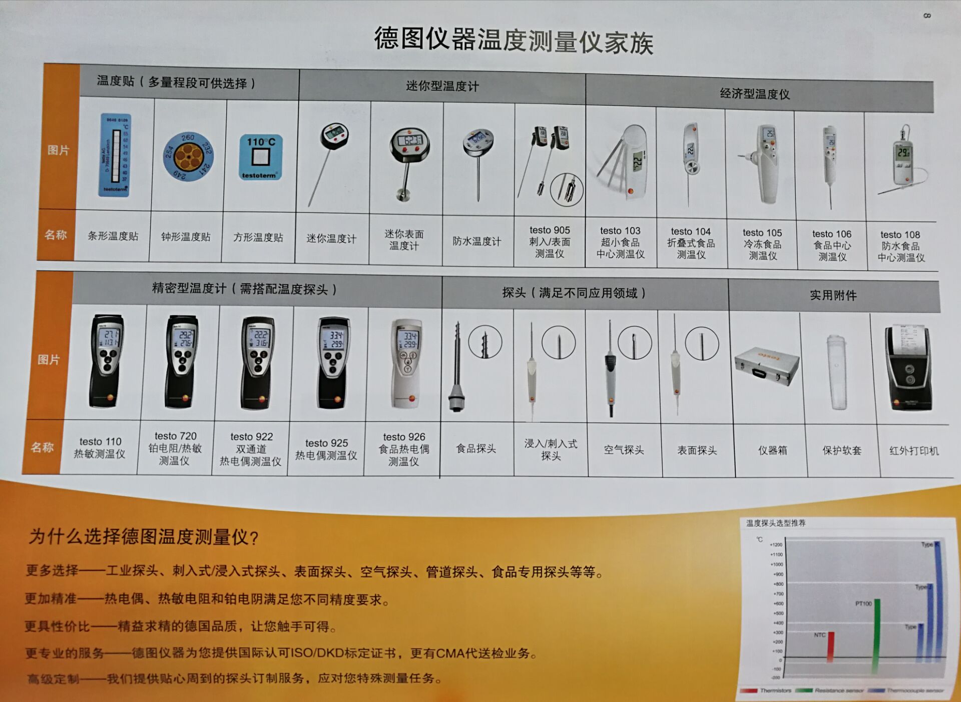 testo德圖