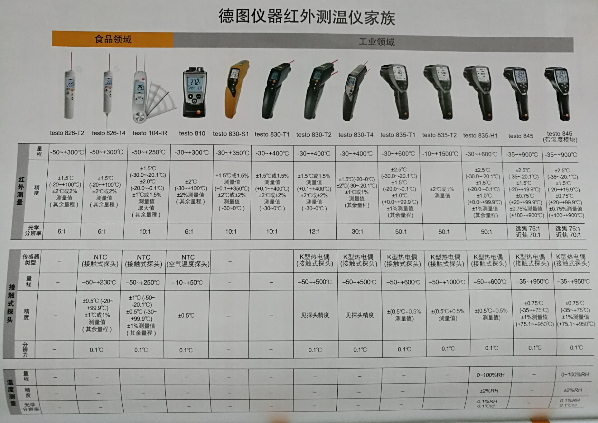 德圖testo